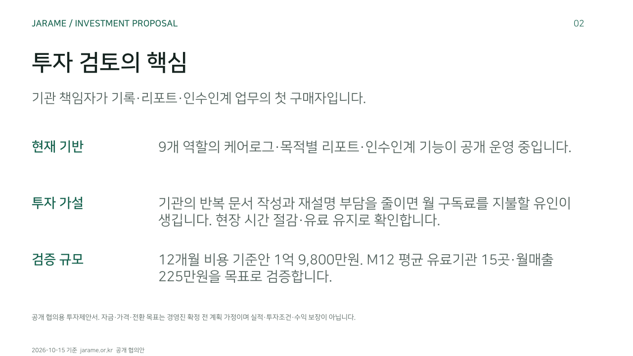 투자 검토의 핵심. 기관 책임자가 기록·리포트·인수인계 업무의 첫 구매자입니다.. 현재 기반: 9개 역할의 케어로그·목적별 리포트·인수인계 기능이 공개 운영 중입니다.. 투자 가설: 기관의 반복 문서 작성과 재설명 부담을 줄이면 월 구독료를 지불할 유인이 생깁니다. 현장 시간 절감·유료 유지로 확인합니다.. 검증 규모: 12개월 비용 기준안 1억 9,800만원. M12 평균 유료기관 15곳·월매출 225만원을 목표로 검증합니다.. 공개 협의용 투자제안서. 자금·가격·전환 목표는 경영진 확정 전 계획 가정이며 실적·투자조건·수익 보장이 아닙니다.