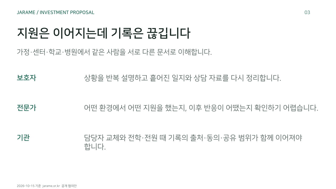 지원은 이어지는데 기록은 끊깁니다. 가정·센터·학교·병원에서 같은 사람을 서로 다른 문서로 이해합니다.. 보호자: 상황을 반복 설명하고 흩어진 일지와 상담 자료를 다시 정리합니다.. 전문가: 어떤 환경에서 어떤 지원을 했는지, 이후 반응이 어땠는지 확인하기 어렵습니다.. 기관: 담당자 교체와 전학·전원 때 기록의 출처·동의·공유 범위가 함께 이어져야 합니다.. 