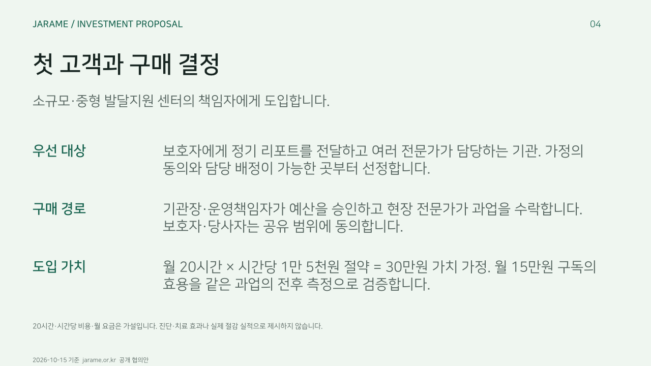 첫 고객과 구매 결정. 소규모·중형 발달지원 센터의 책임자에게 도입합니다.. 우선 대상: 보호자에게 정기 리포트를 전달하고 여러 전문가가 담당하는 기관. 가정의 동의와 담당 배정이 가능한 곳부터 선정합니다.. 구매 경로: 기관장·운영책임자가 예산을 승인하고 현장 전문가가 과업을 수락합니다. 보호자·당사자는 공유 범위에 동의합니다.. 도입 가치: 월 20시간 × 시간당 1만 5천원 절약 = 30만원 가치 가정. 월 15만원 구독의 효용을 같은 과업의 전후 측정으로 검증합니다.. 20시간·시간당 비용·월 요금은 가설입니다. 진단·치료 효과나 실제 절감 실적으로 제시하지 않습니다.