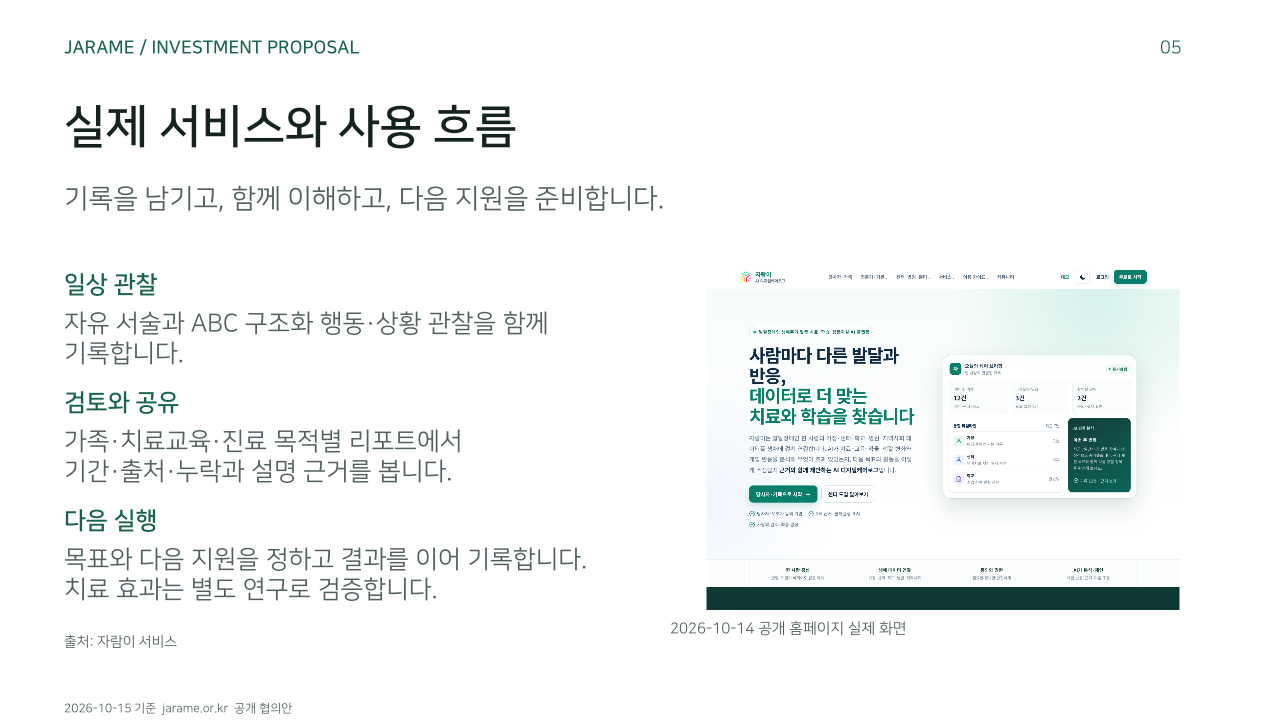 실제 서비스와 사용 흐름. 기록을 남기고, 함께 이해하고, 다음 지원을 준비합니다.. 일상 관찰: 자유 서술과 ABC 구조화 행동·상황 관찰을 함께 기록합니다.. 검토와 공유: 가족·치료교육·진료 목적별 리포트에서 기간·출처·누락과 설명 근거를 봅니다.. 다음 실행: 목표와 다음 지원을 정하고 결과를 이어 기록합니다. 치료 효과는 별도 연구로 검증합니다.. 