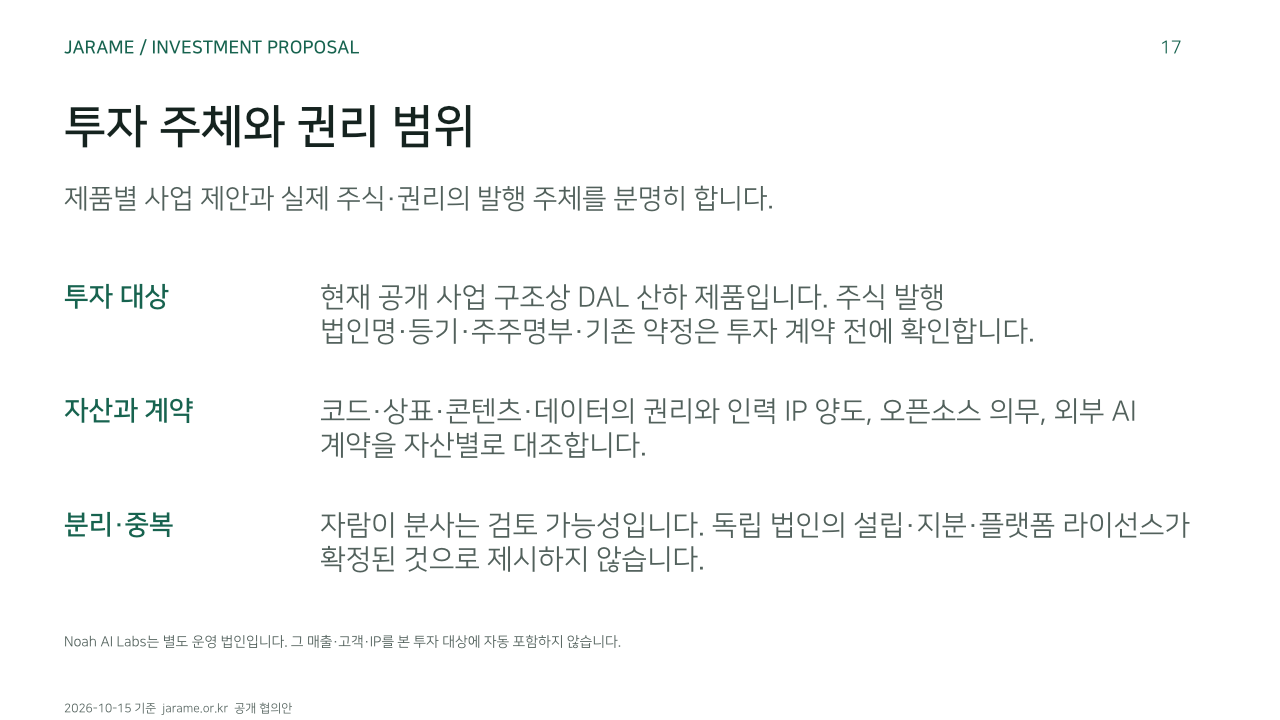 투자 주체와 권리 범위. 제품별 사업 제안과 실제 주식·권리의 발행 주체를 분명히 합니다.. 투자 대상: 현재 공개 사업 구조상 DAL 산하 제품입니다. 주식 발행 법인명·등기·주주명부·기존 약정은 투자 계약 전에 확인합니다.. 자산과 계약: 코드·상표·콘텐츠·데이터의 권리와 인력 IP 양도, 오픈소스 의무, 외부 AI 계약을 자산별로 대조합니다.. 분리·중복: 자람이 분사는 검토 가능성입니다. 독립 법인의 설립·지분·플랫폼 라이선스가 확정된 것으로 제시하지 않습니다.. Noah AI Labs는 별도 운영 법인입니다. 그 매출·고객·IP를 본 투자 대상에 자동 포함하지 않습니다.