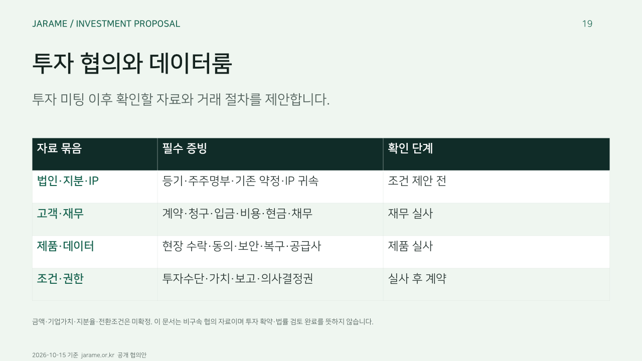 투자 협의와 데이터룸. 투자 미팅 이후 확인할 자료와 거래 절차를 제안합니다.. 자료 묶음, 필수 증빙, 확인 단계. 법인·지분·IP, 등기·주주명부·기존 약정·IP 귀속, 조건 제안 전. 고객·재무, 계약·청구·입금·비용·현금·채무, 재무 실사. 제품·데이터, 현장 수락·동의·보안·복구·공급사, 제품 실사. 조건·권한, 투자수단·가치·보고·의사결정권, 실사 후 계약. 금액·기업가치·지분율·전환조건은 미확정. 이 문서는 비구속 협의 자료이며 투자 확약·법률 검토 완료를 뜻하지 않습니다.