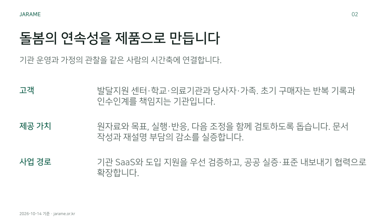 돌봄의 연속성을 제품으로 만듭니다. 기관 운영과 가정의 관찰을 같은 사람의 시간축에 연결합니다.. 고객: 발달지원 센터·학교·의료기관과 당사자·가족. 초기 구매자는 반복 기록과 인수인계를 책임지는 기관입니다.. 제공 가치: 원자료와 목표, 실행·반응, 다음 조정을 함께 검토하도록 돕습니다. 문서 작성과 재설명 부담의 감소를 실증합니다.. 사업 경로: 기관 SaaS와 도입 지원을 우선 검증하고, 공공 실증·표준 내보내기 협력으로 확장합니다.. 
