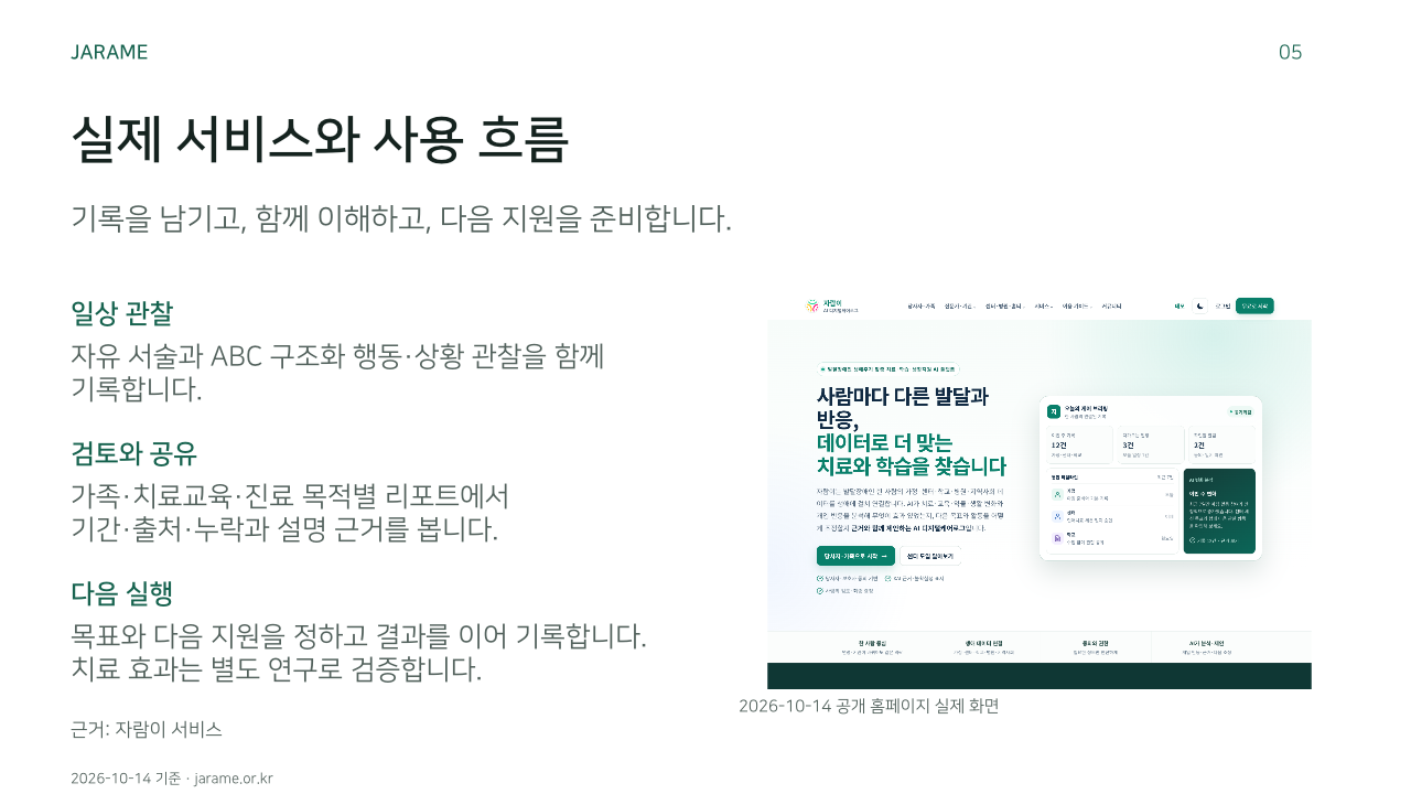 실제 서비스와 사용 흐름. 기록을 남기고, 함께 이해하고, 다음 지원을 준비합니다.. 일상 관찰: 자유 서술과 ABC 구조화 행동·상황 관찰을 함께 기록합니다.. 검토와 공유: 가족·치료교육·진료 목적별 리포트에서 기간·출처·누락과 설명 근거를 봅니다.. 다음 실행: 목표와 다음 지원을 정하고 결과를 이어 기록합니다. 치료 효과는 별도 연구로 검증합니다.. 