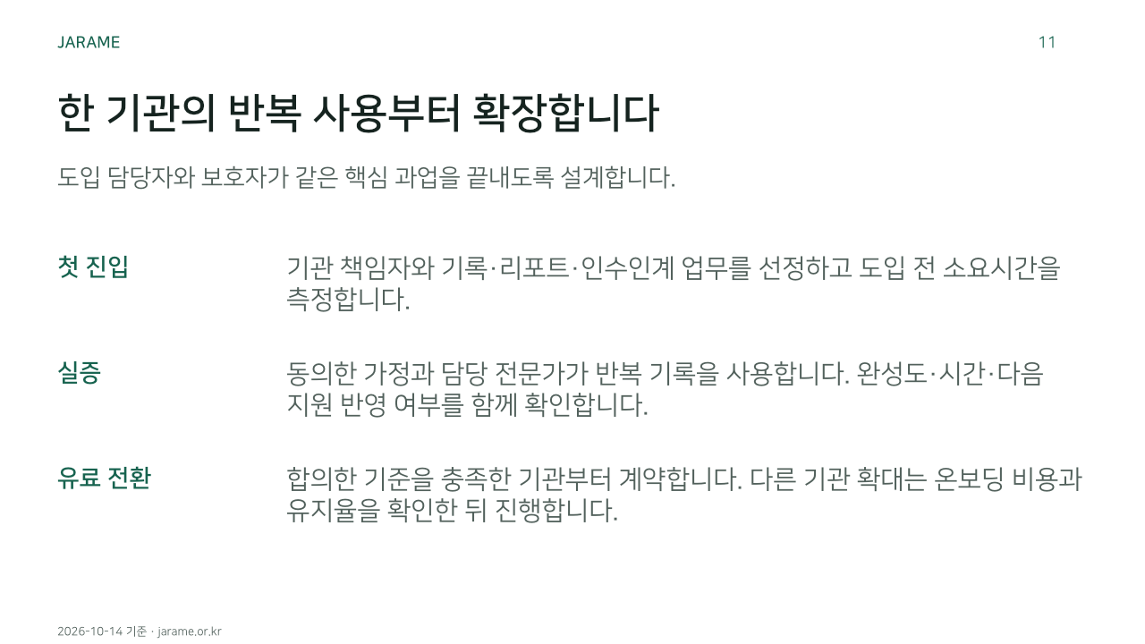 한 기관의 반복 사용부터 확장합니다. 도입 담당자와 보호자가 같은 핵심 과업을 끝내도록 설계합니다.. 첫 진입: 기관 책임자와 기록·리포트·인수인계 업무를 선정하고 도입 전 소요시간을 측정합니다.. 실증: 동의한 가정과 담당 전문가가 반복 기록을 사용합니다. 완성도·시간·다음 지원 반영 여부를 함께 확인합니다.. 유료 전환: 합의한 기준을 충족한 기관부터 계약합니다. 다른 기관 확대는 온보딩 비용과 유지율을 확인한 뒤 진행합니다.. 