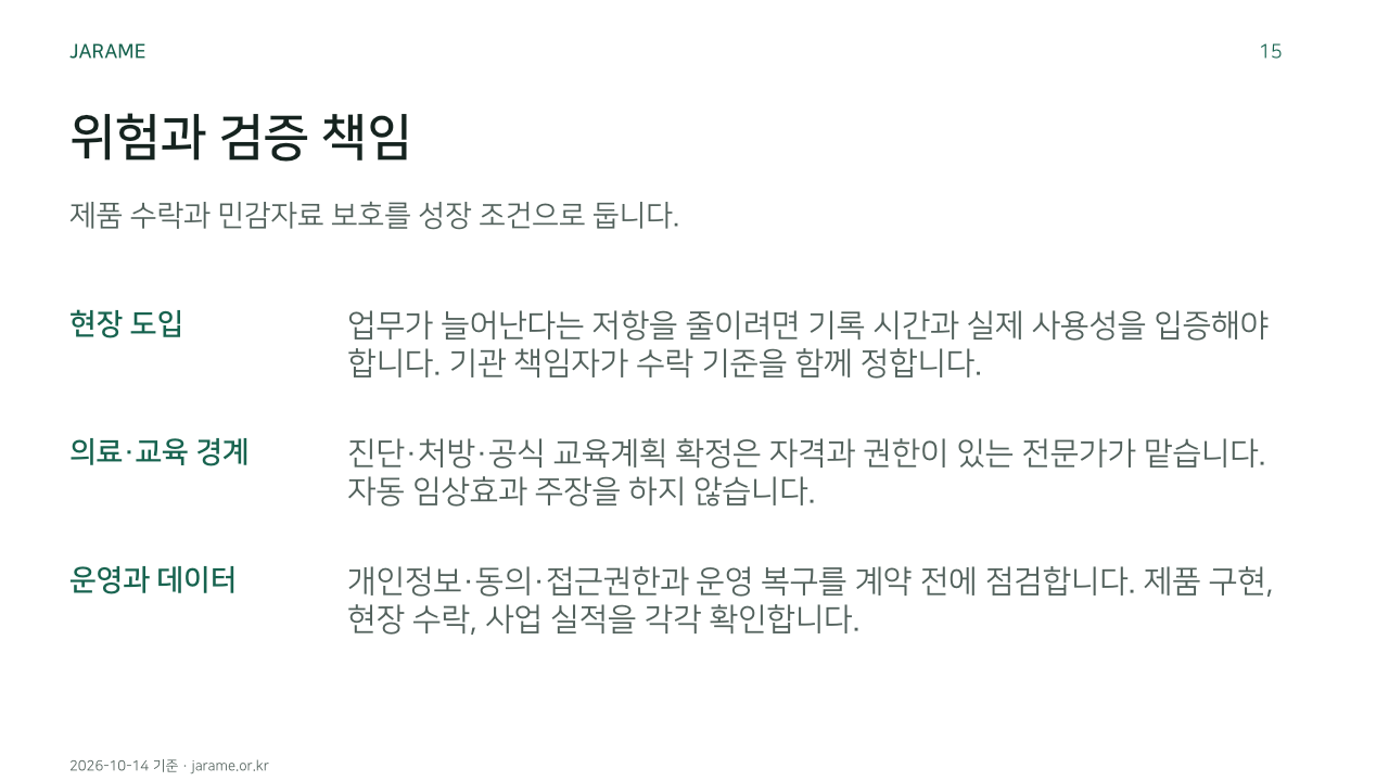 위험과 검증 책임. 제품 수락과 민감자료 보호를 성장 조건으로 둡니다.. 현장 도입: 업무가 늘어난다는 저항을 줄이려면 기록 시간과 실제 사용성을 입증해야 합니다. 기관 책임자가 수락 기준을 함께 정합니다.. 의료·교육 경계: 진단·처방·공식 교육계획 확정은 자격과 권한이 있는 전문가가 맡습니다. 자동 임상효과 주장을 하지 않습니다.. 운영과 데이터: 개인정보·동의·접근권한과 운영 복구를 계약 전에 점검합니다. 제품 구현, 현장 수락, 사업 실적을 각각 확인합니다.. 