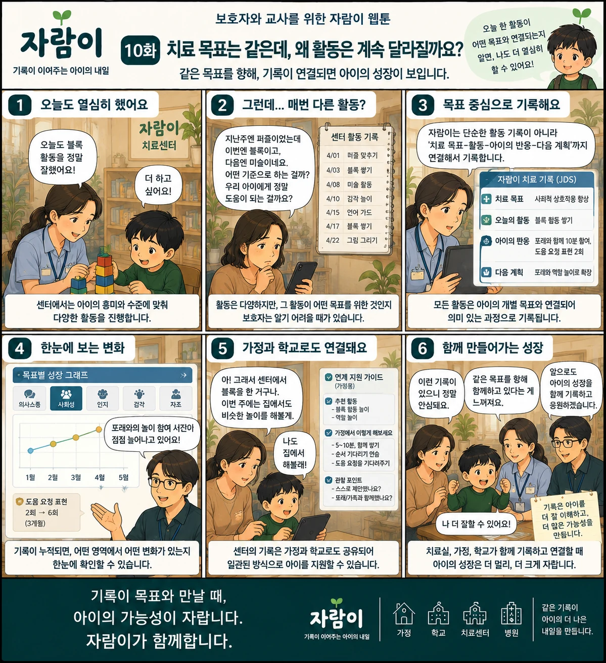 자람이 10화 치료 목표는 같은데, 왜 활동은 계속 달라질까요?. 장면 요약은 아래 글로 읽는 이야기에 있습니다.