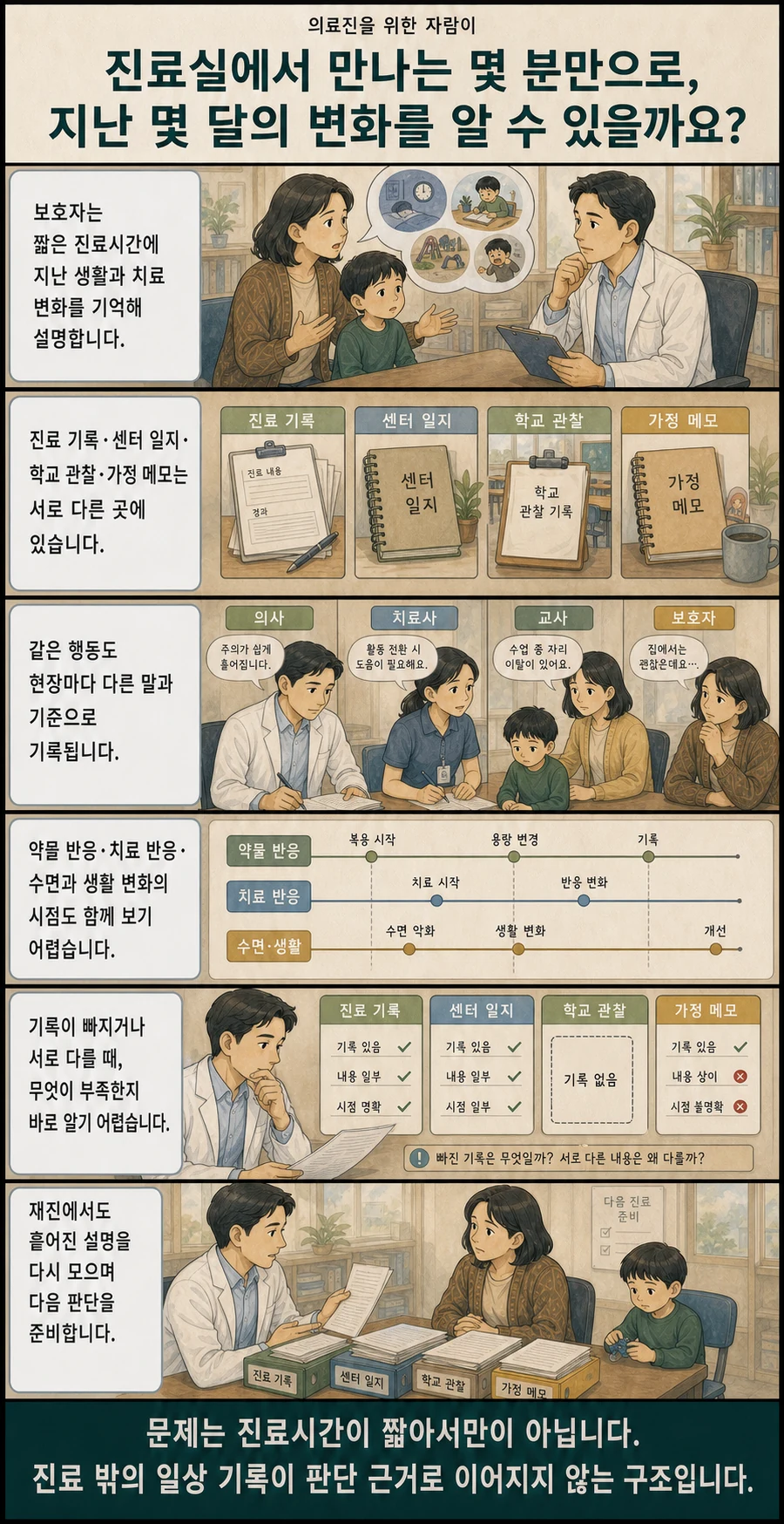 자람이 3화 진료실에서 만나는 몇 분만으로 지난 몇 달의 변화를 알 수 있을까요?. 장면 요약은 아래 글로 읽는 이야기에 있습니다.
