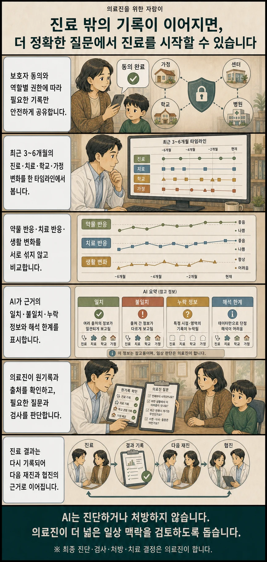 자람이 4화 진료 밖의 기록이 이어지면, 더 정확한 질문에서 진료를 시작할 수 있습니다. 장면 요약은 아래 글로 읽는 이야기에 있습니다.