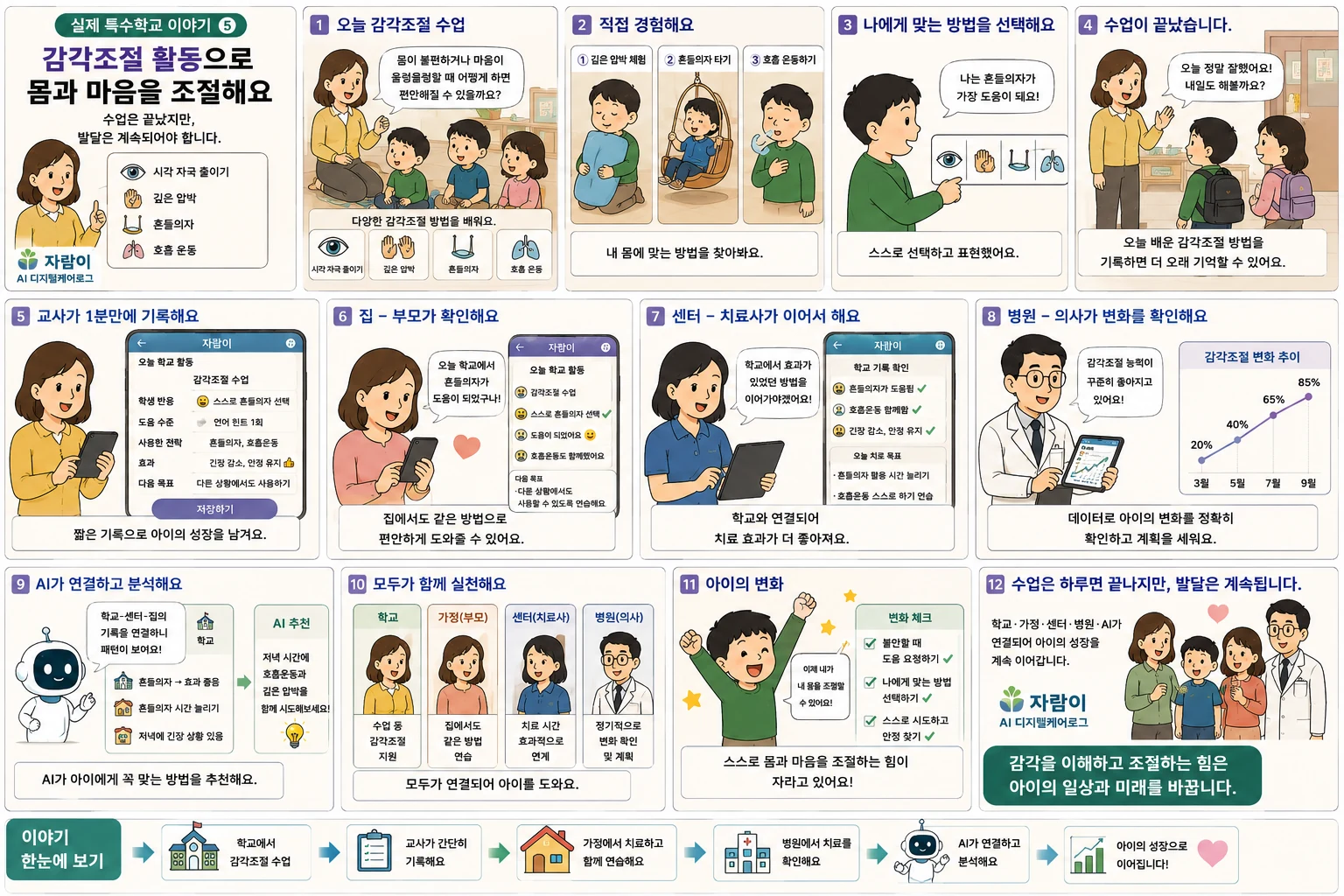 자람이 5화 감각조절 활동으로 몸과 마음을 조절해요. 장면 요약은 아래 글로 읽는 이야기에 있습니다.