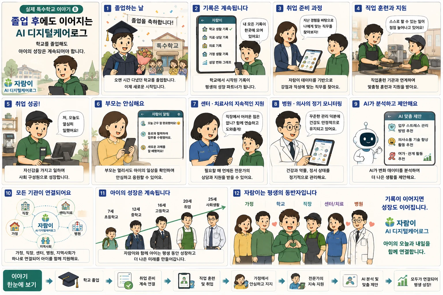 자람이 8화 졸업 후에도 이어지는 AI 디지털케어로그. 장면 요약은 아래 글로 읽는 이야기에 있습니다.