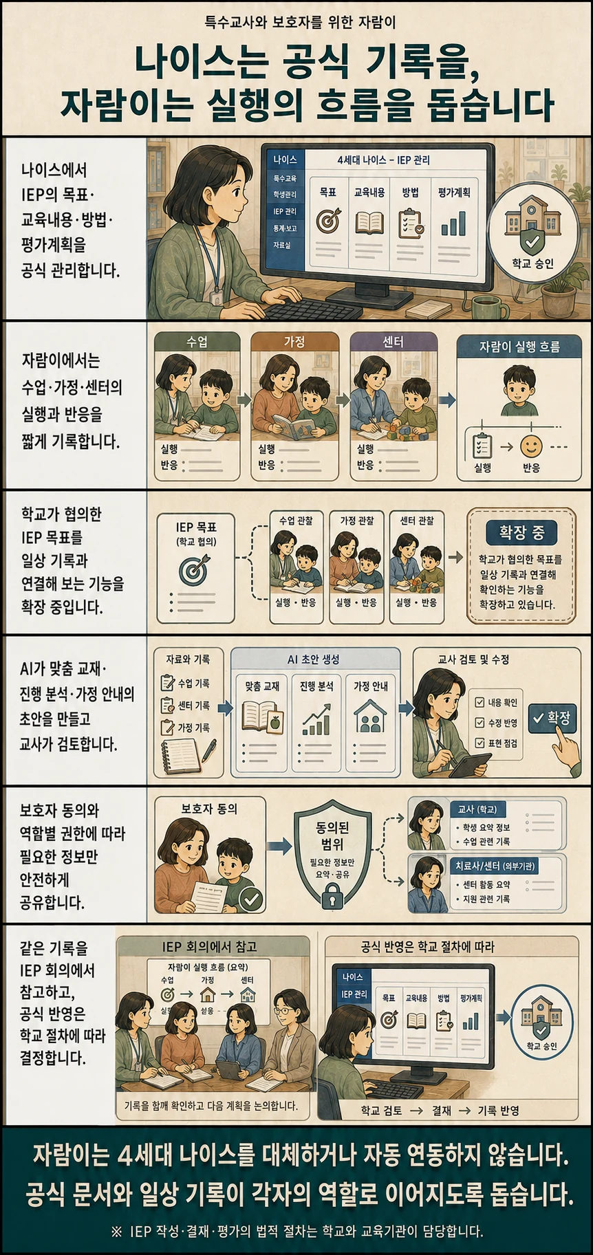 자람이 2화 나이스는 공식 기록을, 자람이는 실행의 흐름을 돕습니다. 장면 요약은 아래 글로 읽는 이야기에 있습니다.