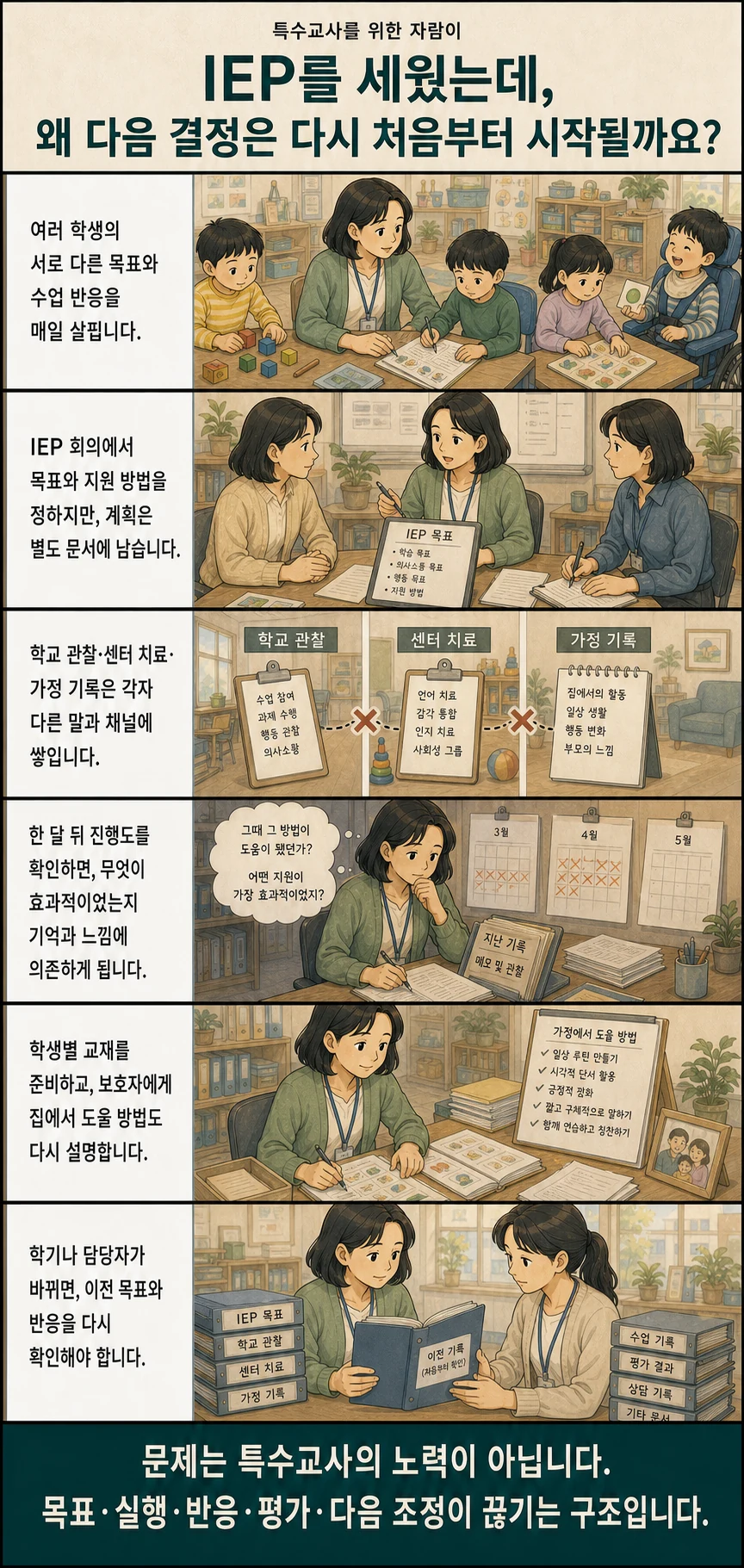 자람이 3화 IEP를 세웠는데, 왜 다음 결정은 다시 처음부터 시작될까요?. 장면 요약은 아래 글로 읽는 이야기에 있습니다.